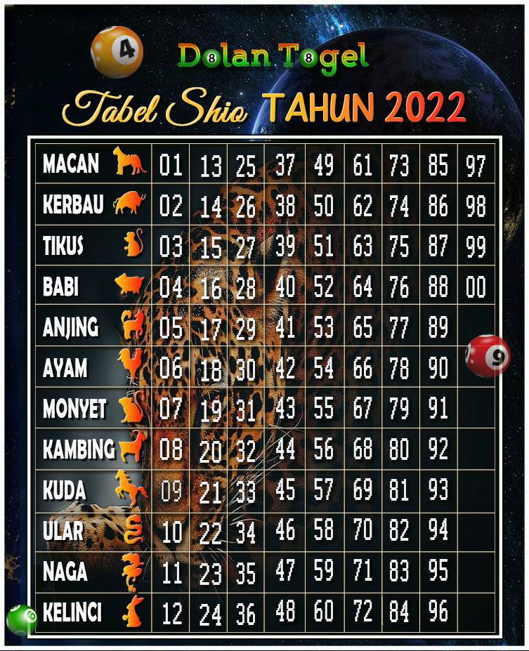 TABEL SHIO TAHUN 2022 Say Paito Prediksi